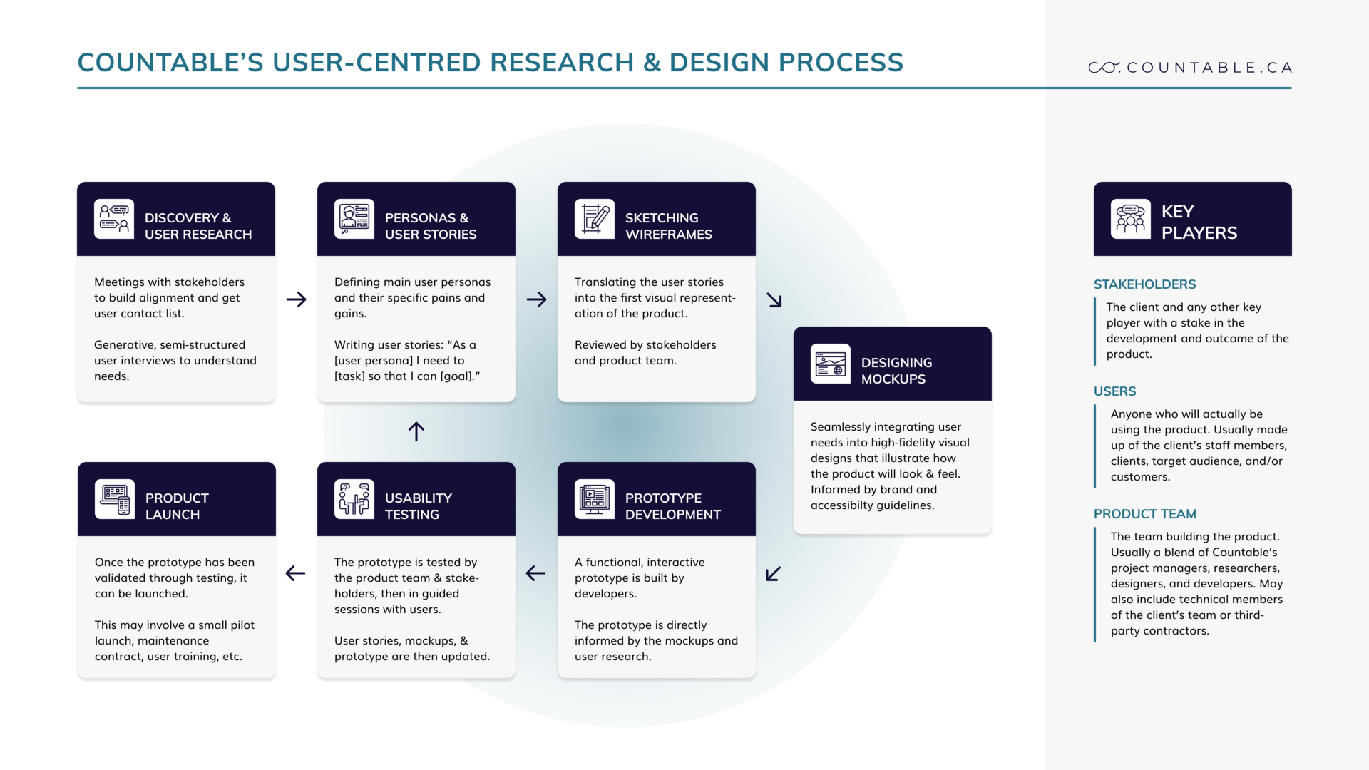 User Research